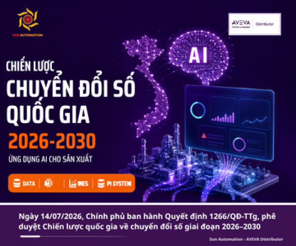Thủ tướng Chính phủ phê duyệt Chiến lược chuyển đổi số - Doanh nghiệp bạn đã sẵn sàng?