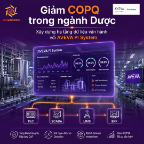 Cách giảm COPQ trong ngành Dược bằng AVEVA PI System 