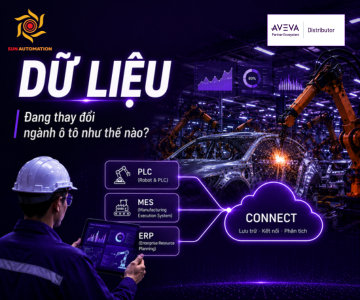 Dữ liệu sản xuất: Lợi thế cạnh tranh mới của ngành ô tô và cơ khí chế tạo