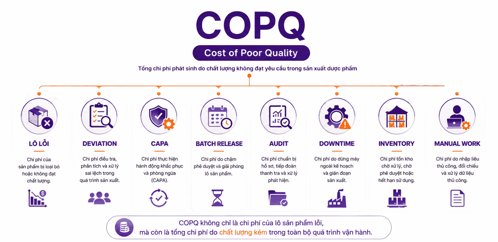 COPQ là gì?