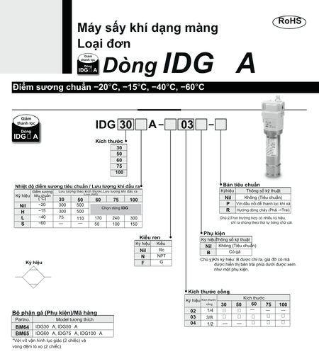 IDG-A-SMC