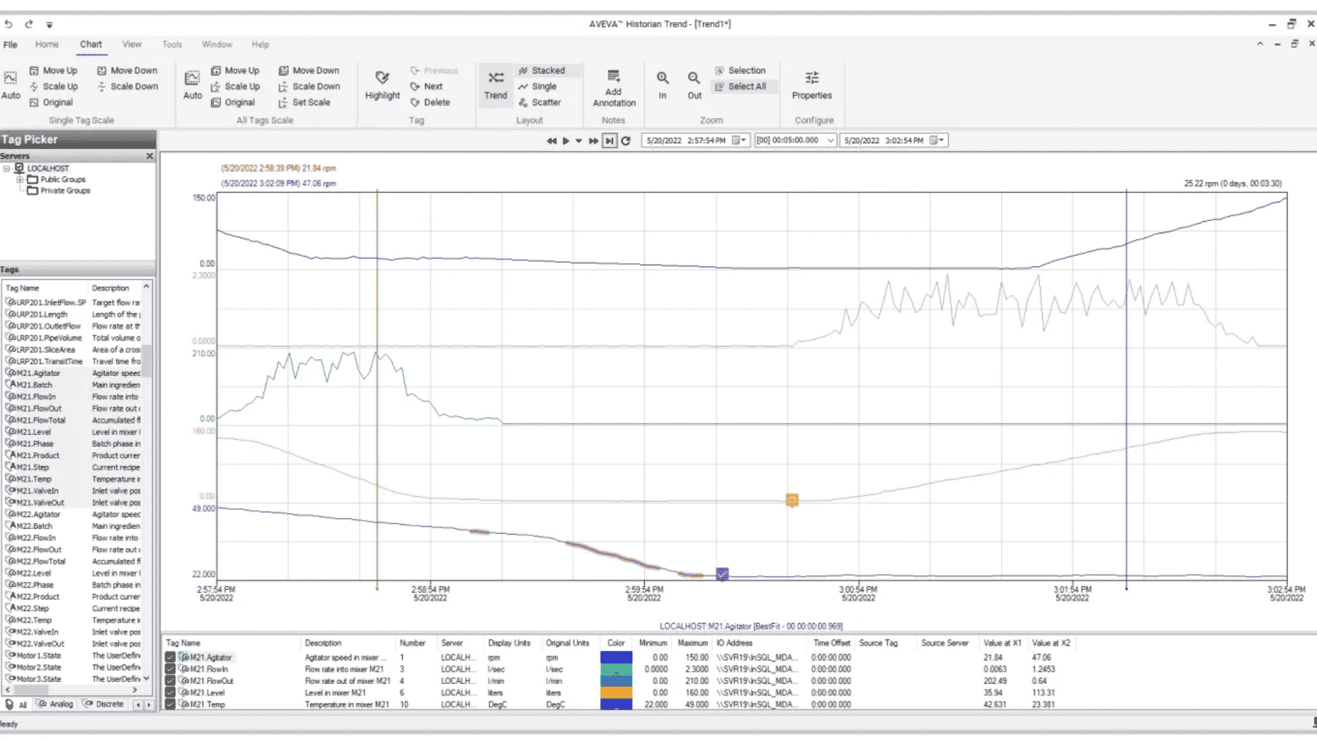 aveva-scada