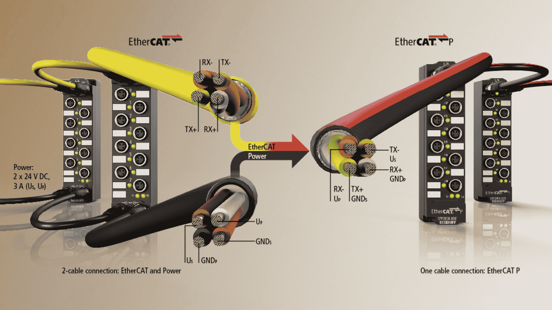 ethercat-la-gi-chuan-truyen-thong-cong-nghiep