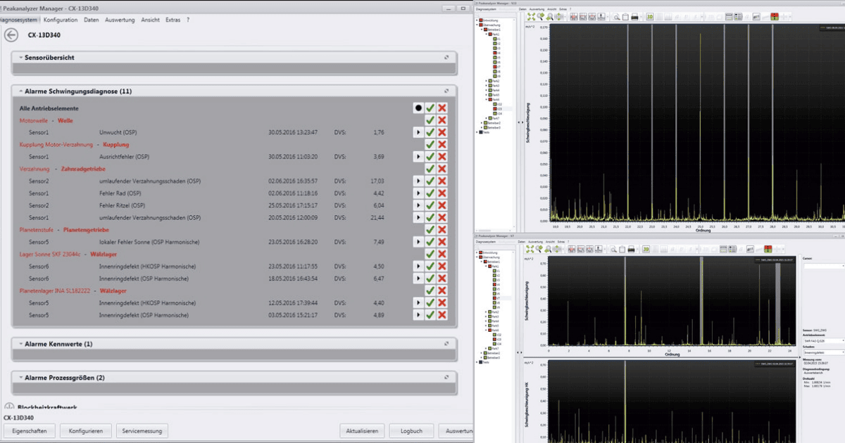 bang-bao-dong-Peakanalyzer