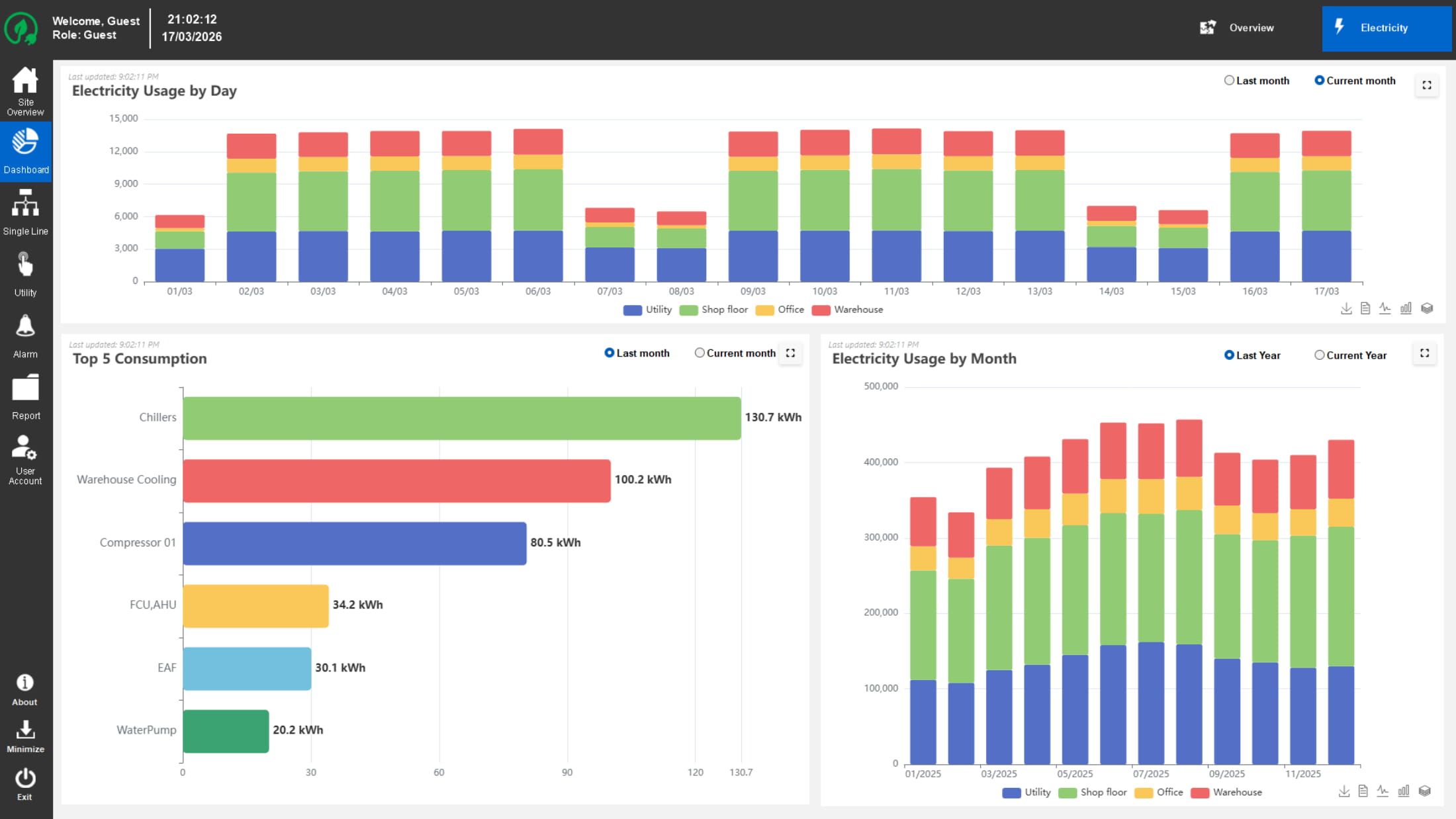 ems-dashboard-nha-may