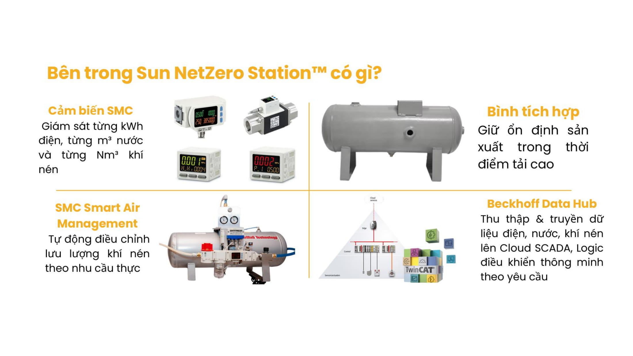 sun-netzero-station