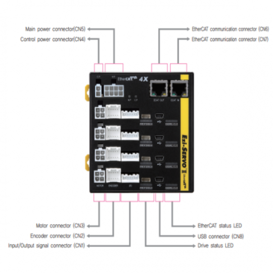 Ezi-SERVOⅡ EtherCAT 4X